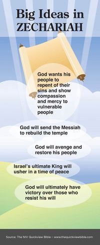 genderwatch2016's tweet photo. Themes of Book of Zechariah https://t.co/DTnREZ2ESP