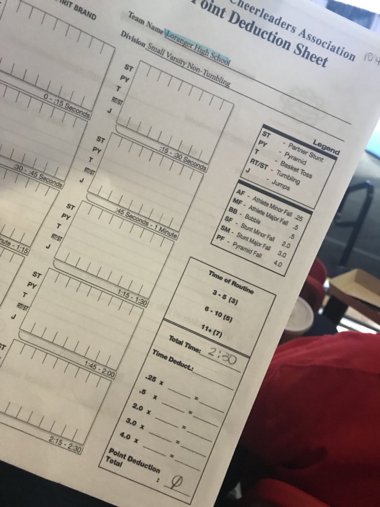 Loranger_Cheer's tweet photo. Loranger Varsity Cheer is BACK!!!! #hittingzero #straighttoFINALS #wolfpackpride
โค๏ธ๐บโค๏ธ https://t.co/FJhjKdudpQ