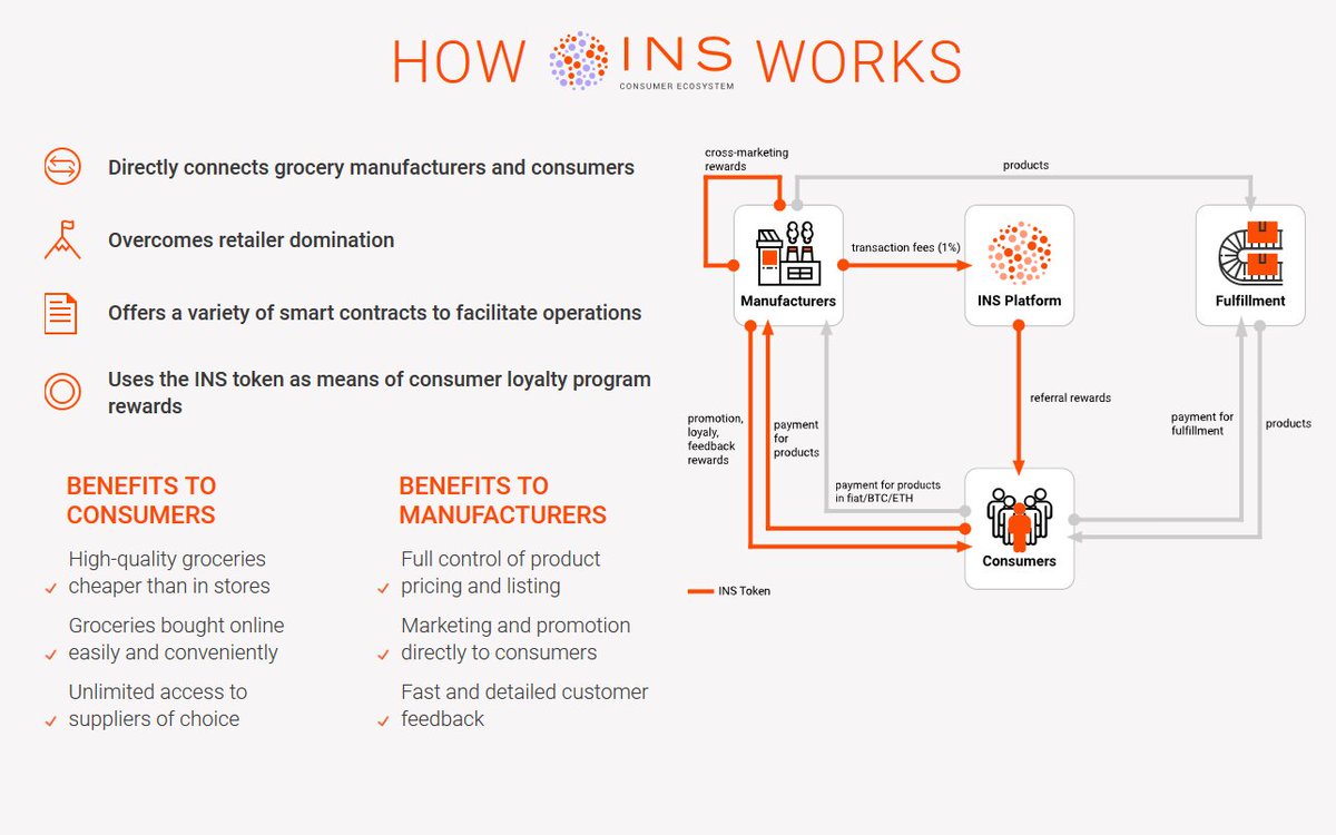buying $INS here it has been in a downtrend atm at 60ml$cap the idea is unique and brilliant, also representing the true value of decentralization and blockchain
also it has been listed on nearly every top 20 exchange so far!
@INS_Ecosystem  youtube.com/watch?time_con…