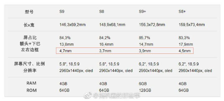 Rteck3's tweet photo. S9 dimensions are out
Check out my video
https://t.co/pYUaWMiiVJ
#mobileleaks #phoneleaks
#GalaxyS9 #SmallYouTubeArmy
#SmallYouTuberArmy #smallyoutubercommunity #smallyoutuber https://t.co/A2vHvEq7CG