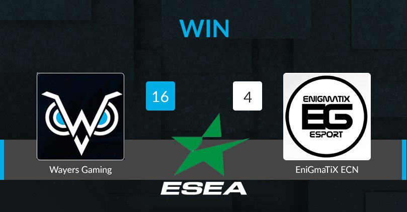 WayersGaming's tweet photo. 1/2 [Récapitulatif #CSGO ligue #offline]
#stats #ESEA Open [5-1]
           @ESEA ECN [4-2]
           @cevo [4-4]
⭕️ Lagorngg - 16/14
⭕️ Enigmatix ECN - 16/4
⭕️ Venture - 16/0
⭕️ Reaper-Black - 16/13
❌ @KLIMeSports - 7/16
 #CSGOWinterSeries @Gfinity https://t.co/vT7XBxEGMO