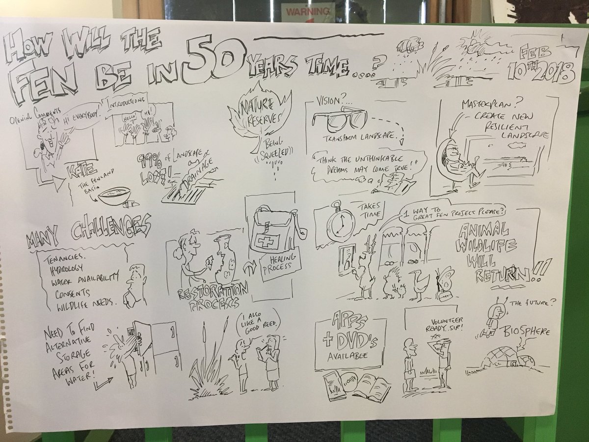 antonia_liguori's tweet photo. How will the #Fenland be in 50 years time? Thinking visually to future impacts of #climatechange during a workshop with cartoonist #JohnElson organised with @greatfen Project team. @DRYBevillsLeam @Project_DRY @LboroAEDRes https://t.co/yTTf2ZZmyi