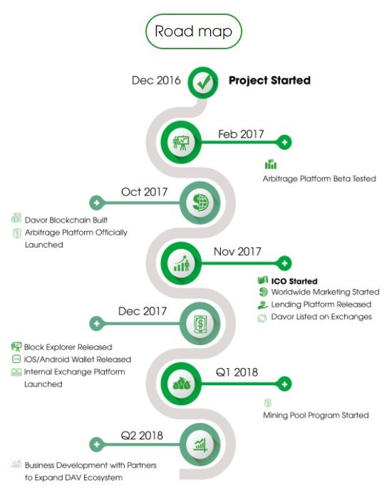 arshliadelson's tweet photo. https://t.co/IAWzzWZPBK #Lend and get #paid a #percantage #everyday and get #invole with #crypto #trade and #exchange all in one place with #Davor #Coin get on the #stream of #rising up in charts with Your #investments #startup #GrowthHacking #Growthmarketing #bitcoin #Ethereum https://t.co/LtSeUXWKgV
