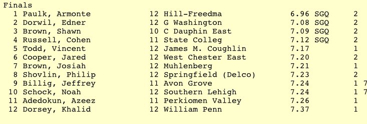 PennTrackXC's tweet photo. Another huge race by Armonte Paulk of Hill-Freedman, who wins the 60m in a PA#1 6.96 #PTFCACarnival https://t.co/ewwehQ8shH