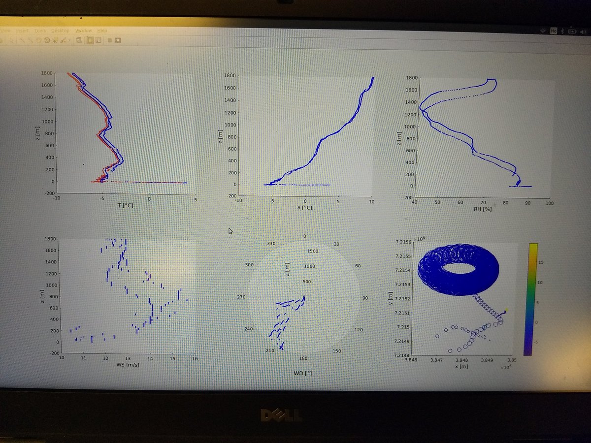Our first full SUMO profile! Temperature, humidity and winds up to 1.8 km! Up, down and back on the ground in one piece!