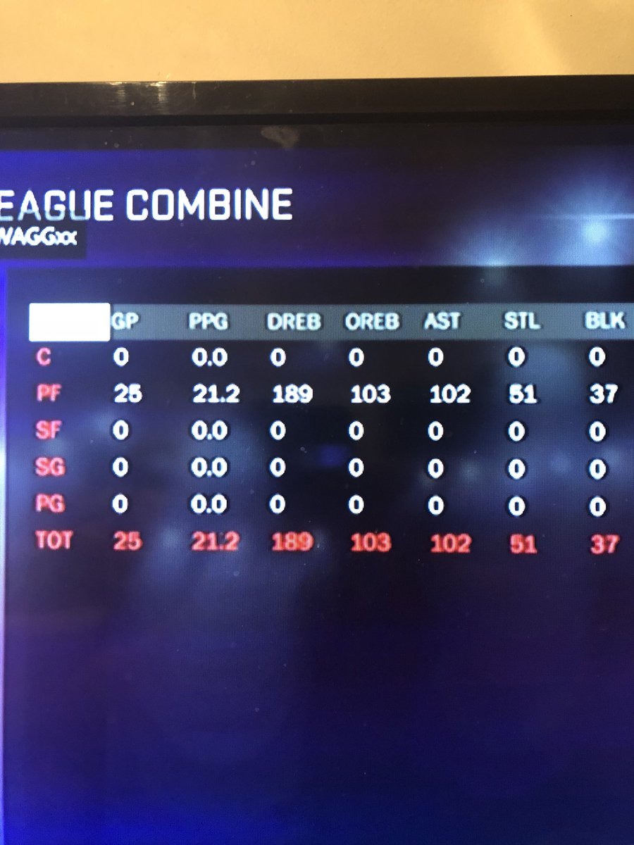 iNetworkOps's tweet photo. @NBA2kLab
#Nba2K18
#2KLeagueCombine
#youtuber
#twitch
#xboxone
#2kleague
#MyTimesNow
#retweet
#2KDraftMe
#RogerDraftMe
#2KResume
#GodGotMe
#BelieveInMe
#keiranthilDraftMe
@AdamRubinNba
@RogerCaneda
@codyparrent
@Keiranthil
@Sprtakuz
@PistonsGT @WizardsDG https://t.co/XdBbwRjPu1