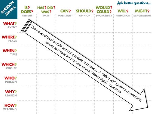 ShaireenWalli's tweet photo. I discovered this yesterday #isabc18 Pro D😊
#Inquiry #Questions #QFT #guidedinquiry https://t.co/xSL88wqiyC