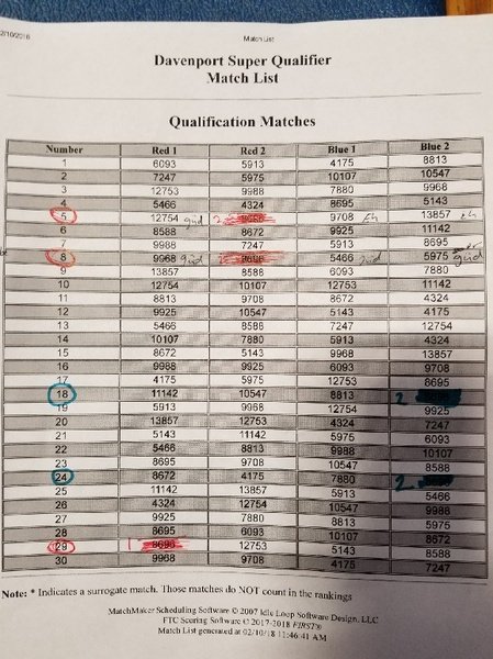 West High Trobotix tweet media