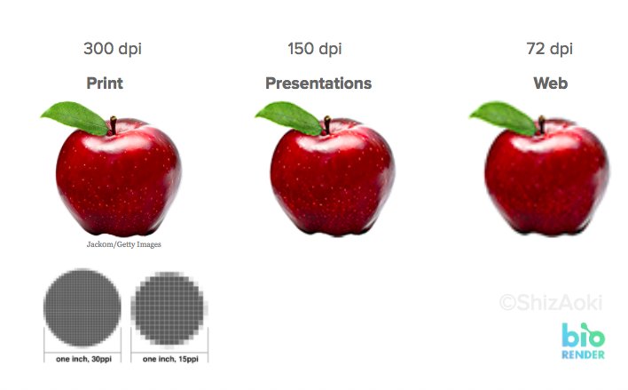 I Am SciComm On Twitter DPI Dots Per Inch A Good Tip To Remember 