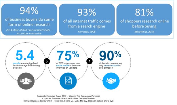 ramzimusa's tweet photo. #SocialSelling is all about building relationships https://t.co/F3AIsUCiGc #digitalsales #DigitalTransformation https://t.co/gCo7CVClLE