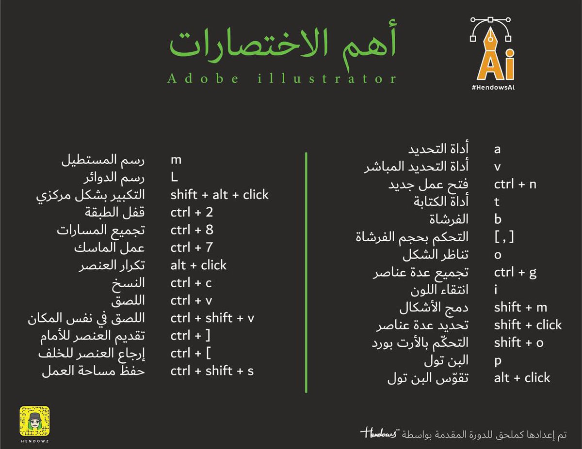 wemovedout's tweet photo. جميع الاختصارات اللازمة للتمكن من برنامج إليستريتور ؛ جمعناها لكم في صورة 👌🏻 https://t.co/9JaJlTG1JF