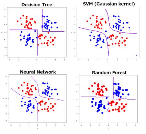 KirkDBorne's tweet image. Comprehensive Repository of #DataScience and #MachineLearning Resources, including “15 #DeepLearning Tutorials” bit.ly/2nvMXIx #abdsc #BigData #AI #Algorithms #DataScientists #PredictiveAnalytics