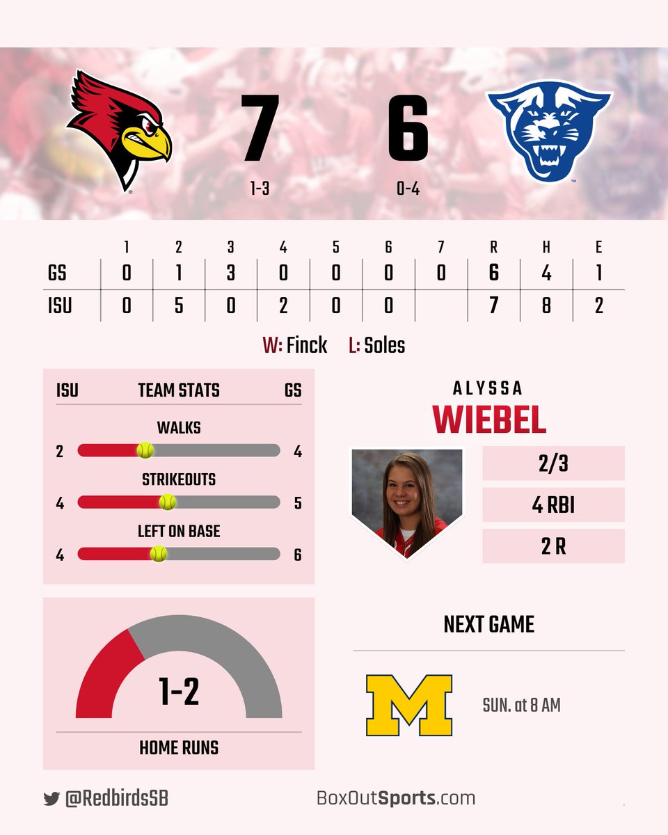 RedbirdsSB's tweet photo. Here's a closer look at the stats from tonight's WIN over @GSU_Softball!

#BackTheBirds https://t.co/1LXzQPqnO3