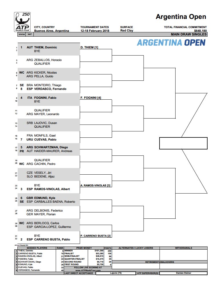 Tenis Universal tweet media