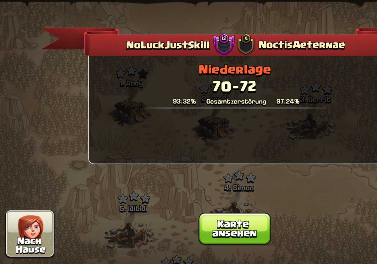Worst performance since WWII for us.
GG <a href="/NAeternaeCOC/">NoctisAeternae</a> ..... well deserved win <a href="/champwarleague/">Champions War League</a>