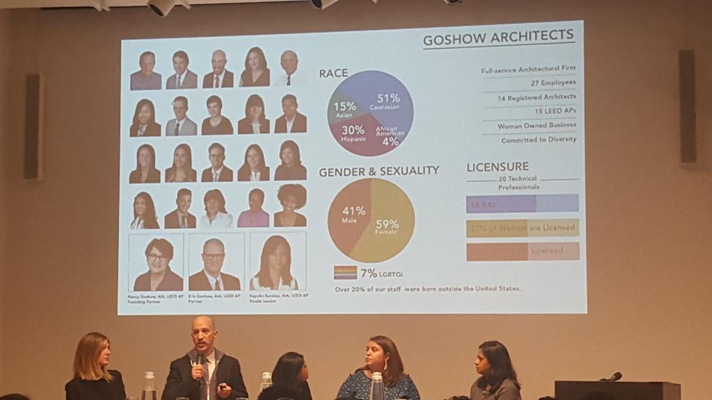 aiaqueens's tweet photo. Conversation on Equity, Diversity & Inclusion in the Workplace @DattnerArch @Arch_Lobby #GoshowArchitects #SEAoNY @se3project @AIANYDI #nextgenarch https://t.co/IeW9LGHJ02