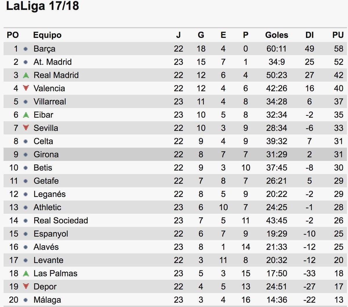 Sportium On Twitter Laliga Today Villarreal 1 2 Alavés