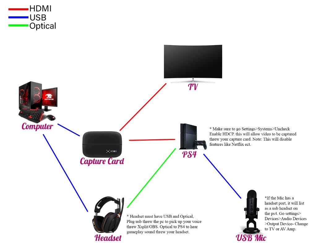 setting up elgato hd60 with obs setting up elgato hd60 with obs