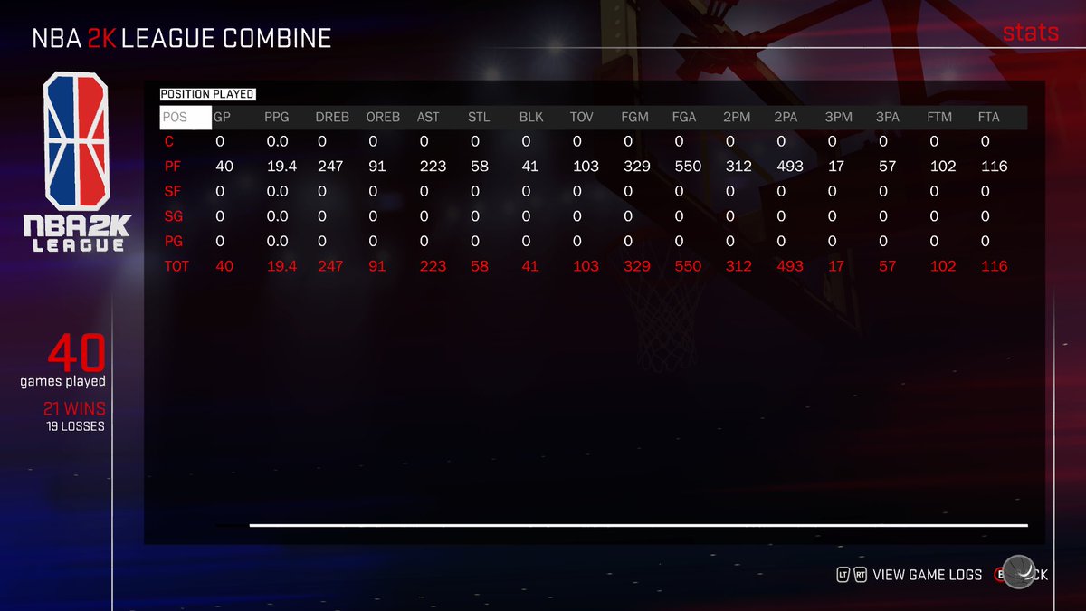 MainMagicMike's tweet photo. With that I've qualified. Last game got a big win and a near tripple double. Finished with more wins then losses. It was challenging but I loved every moment of it. This was designed to bend you not break ππ½πͺπ½! Good luck everyone and hopefully I'll see you in March π€π½βπ½! https://t.co/7EU1ueAwt7