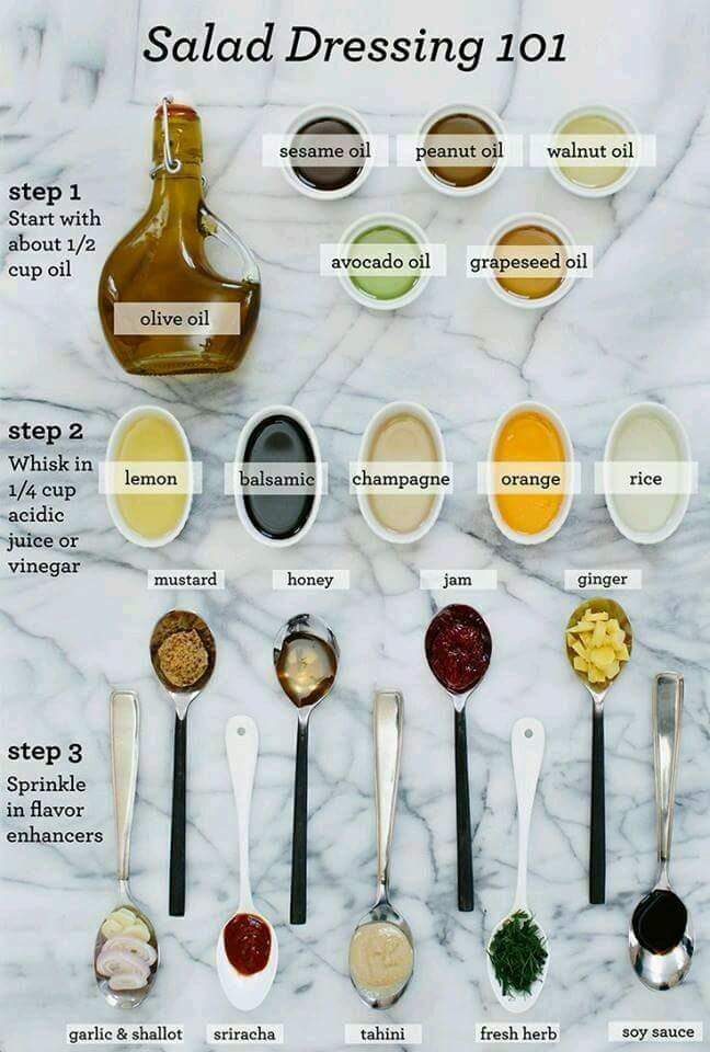 Homemade salad dressing can make a good salad great. Here's a easy guide to create your own favorite combinations.