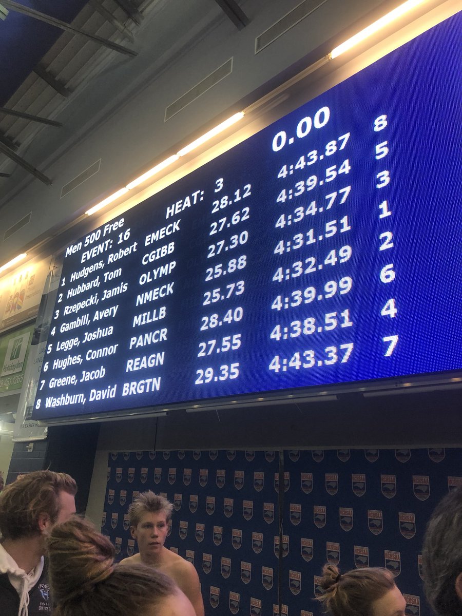 FIRST PLACE 500 FREE @ 4:31.51 @AveryGambill #States #NCHSAA