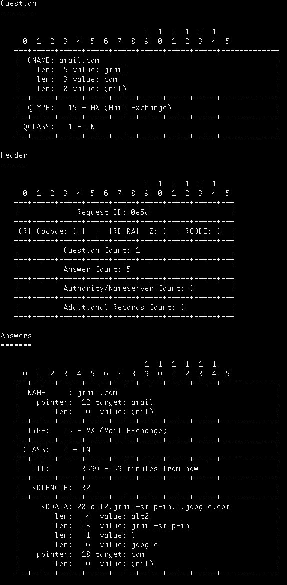 dmuth's tweet photo. Continuing my self-flagellation, I updated my DNS tool at https://t.co/xqhSXmG1Ak and added support for graphing DNS packets that are sent/received. #RFC1035 https://t.co/4WwPjJqbrF