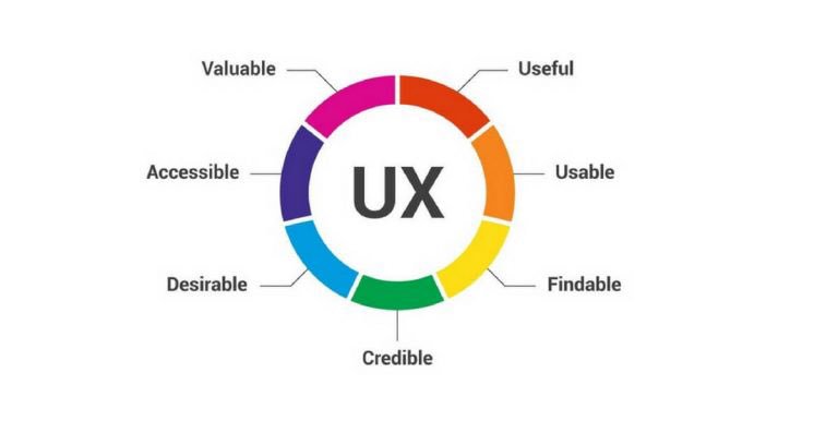 VioletsRiy's tweet photo. لماذا يجب ان تكون تجربة المستخدم UX في مركز #استراتيجية SEO بموقعك
#EM_flag #mkt_art
SEO تستهدف محرك البحث و UX تستهدف زوار الموقع
SEOو UX تبادلان هدف مشترك من إعطاء المستخدم أفضل تجربة
إذا كنت تريد أن يكون موقعك ناجح عليك أن تهتم بكل من SEO و UX ولكن كيف!
https://t.co/90qkPckgVQ https://t.co/9yR8OI6IGI