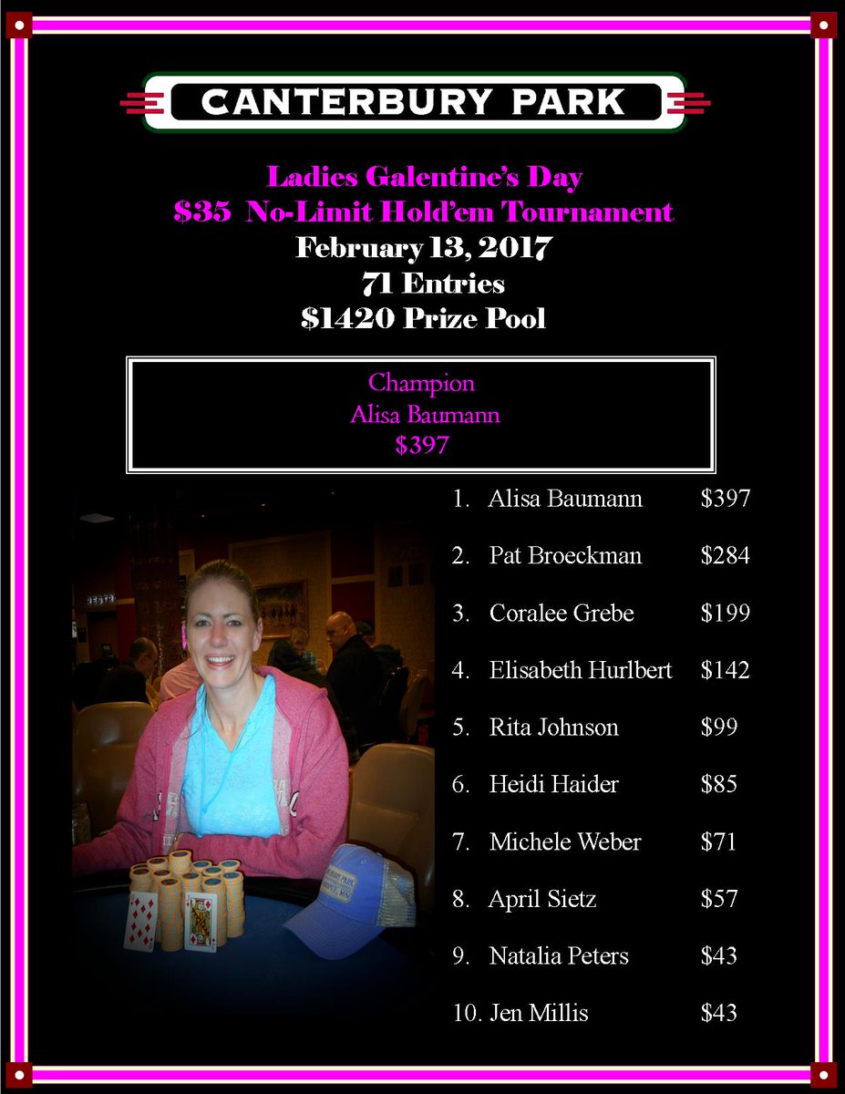 CanterburyCards's tweet image. Congratulations to #BackToBackChamp Alisa Baumann for winning this evening's Galentine's Day Tournament! Alisa walked away with top prize and an extra $100 in Lammers provided by Canterbury Park. Congrats ladies, and thank you for making it such a fun event! #PokerIsFun