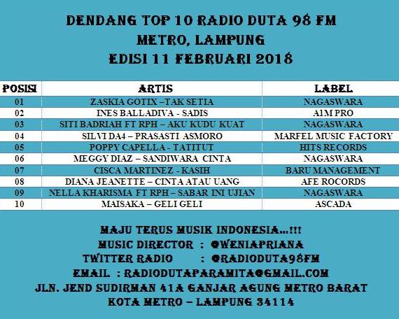 Duta 98 FM Lampung tweet media