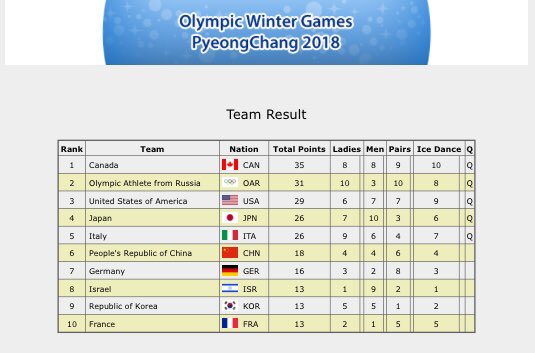 Командный турнир результаты. Протокол соревнований по шахматам. Протокол командного турнира по шахматам. Таблица результатов в командном турнире. Командный турнир результаты.