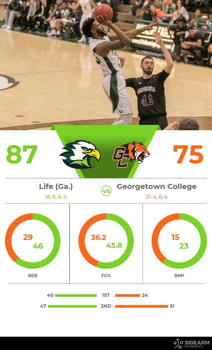 LifeU Basketball tweet media