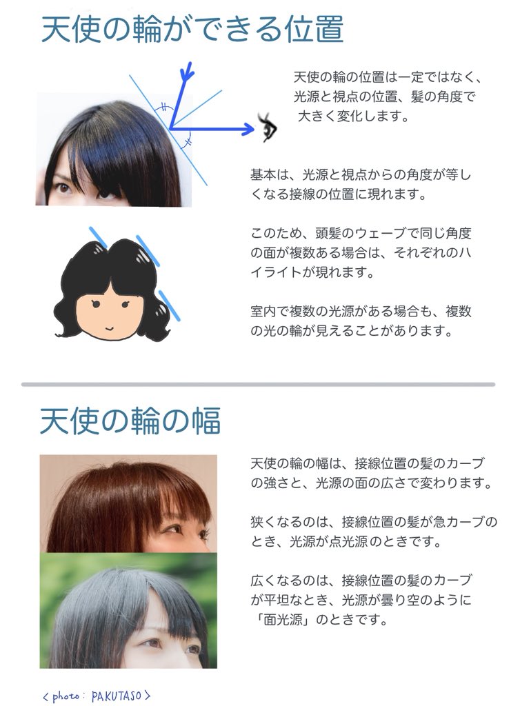 Decodu Auf Twitter きれいな髪の毛にできる光沢 天使の輪 がどうしてもリアルに描けません 理屈っぽい人間なので 天使の輪ができる原理を調べてまとめてみました 描き方 イラスト講座 Illustration Procreate イラスト基地 イラストの森 絵描きさんと