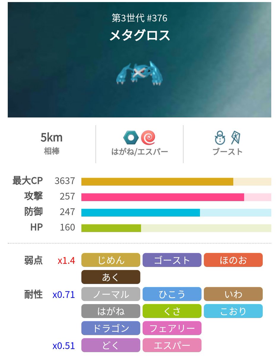 ポケモンgo攻略 みんポケ Twitter Da メタグロスのおすすめ技と活用法 メタグロスは鋼 エスパーの両方の統一技を持っておりどちらも優秀です 特に 鋼タイプとしてはダントツの性能を誇り サーナイト戦などで活躍が期待できます メタグロスのタイプ別活用法は