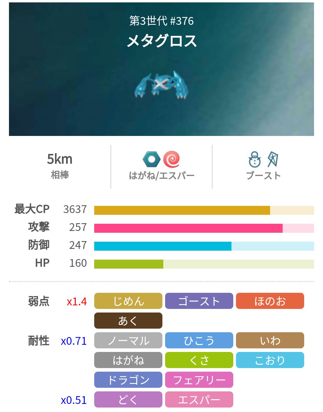 ポケモンgo攻略 みんポケ メタグロスのおすすめ技と活用法 メタグロス は鋼 エスパーの両方の統一技を持っておりどちらも優秀です 特に 鋼タイプとしてはダントツの性能を誇り サーナイト戦などで活躍が期待できます メタグロス のタイプ別活用法は