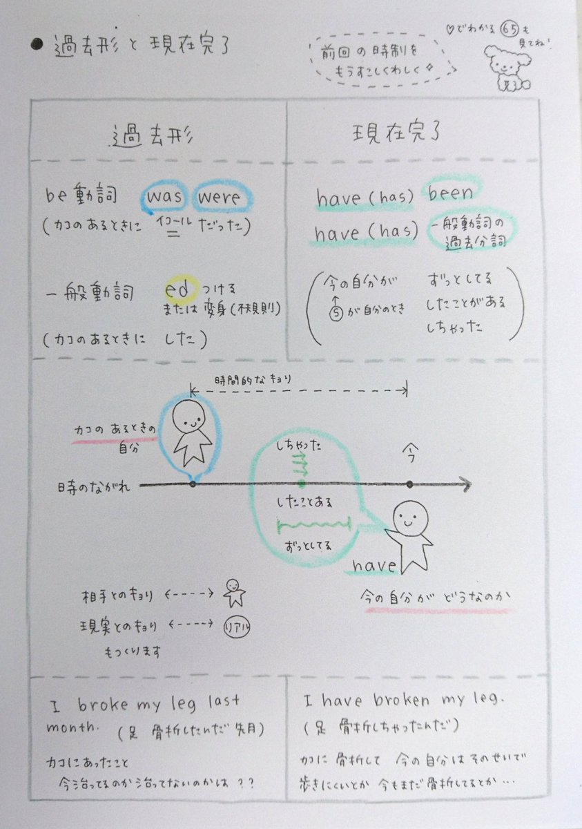 買う 過去形英語 Mittos 買う 過去形英語 Mittos