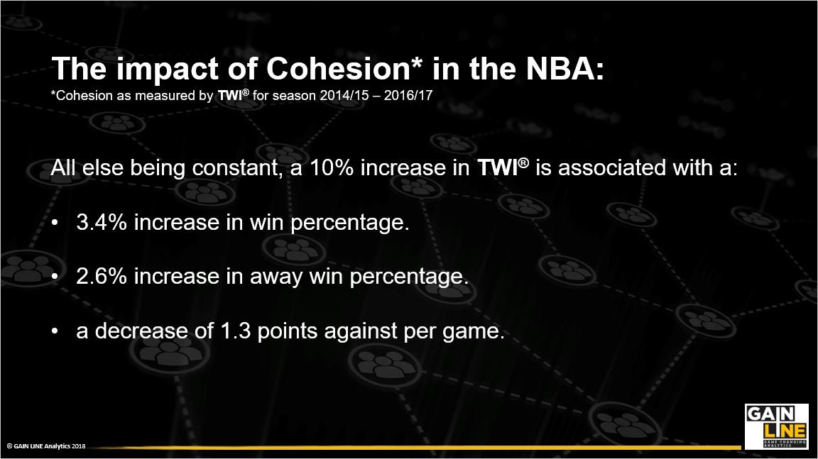 RegioCoop's tweet image. RT @GLAnalytics: @FiveThirtyEight #TWI is an objective measure of #Cohesion using team recruitment and selection data. No performance data included or needed to get a strong prediction of team performance.