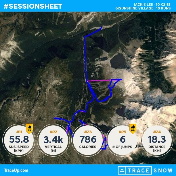 LeeJaxK's tweet photo. Check my @traceup snowboarding stats (@ Sunshine Village, 10 runs, 40.2 mph max speed, 11... https://t.co/fMW5vQVacY https://t.co/0FlwxW2zYc