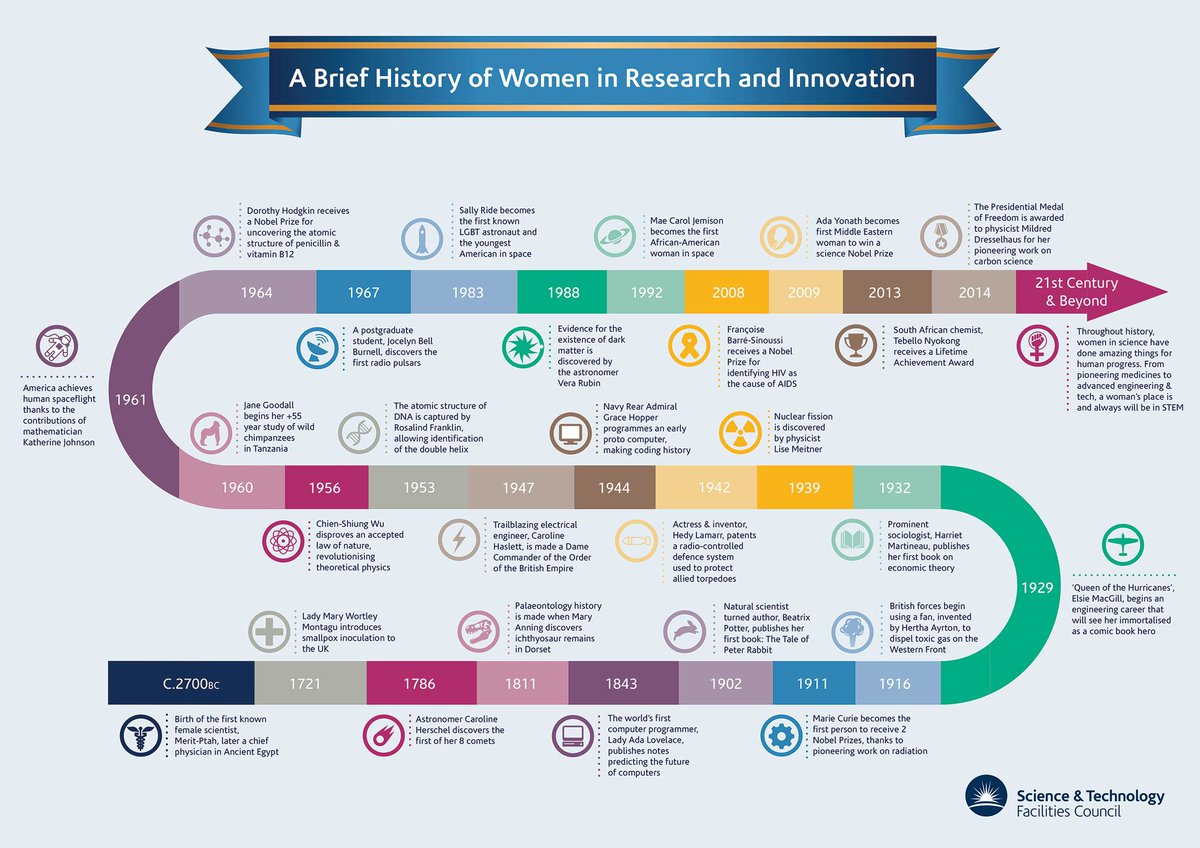 It’s the International Day of Women and Girls in Science! 

Here’s just a few ways women in STEM have changed the world:

#WomeninSTEM #WomeninScience @womenscienceday