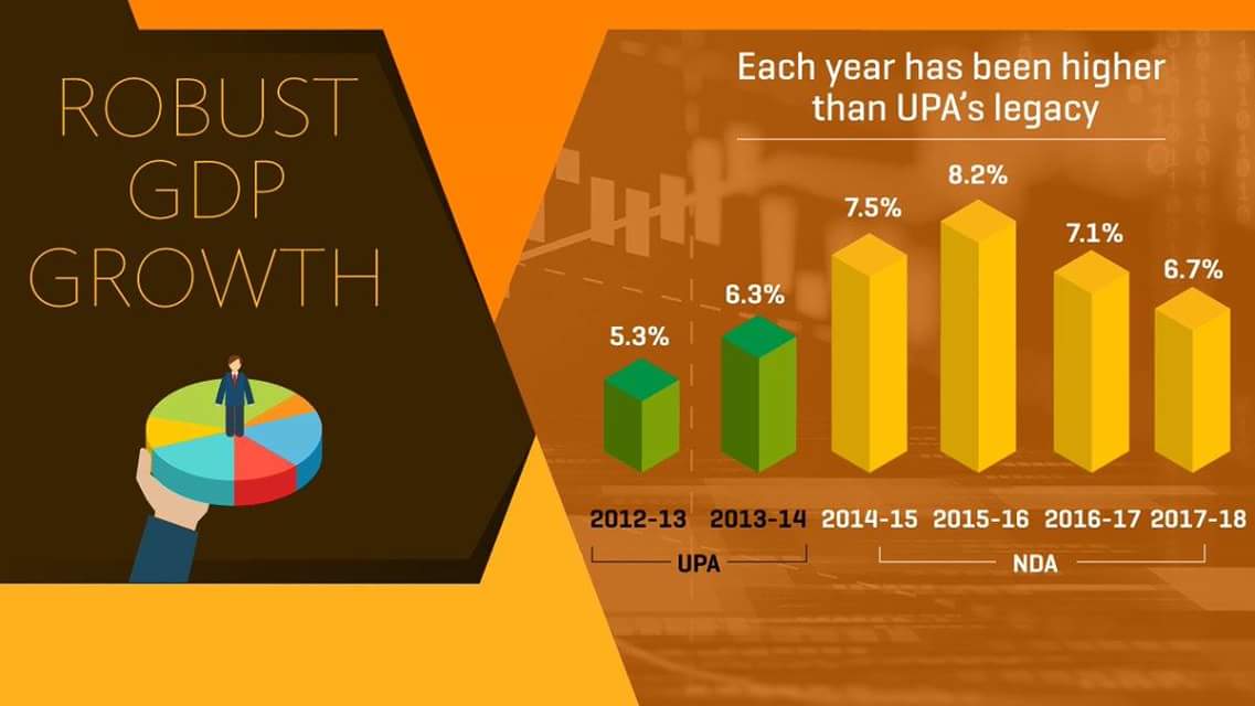 iPankajShukla's tweet image. Be it the GDP growth, inflation, fiscal deficit or current account deficit (CAD), UPA had lagged far behind the BJP on these parameters. Still, they are criticizing the present Govt for all the wrongs, which they had done during their tenure. #ParalysisToProsperity