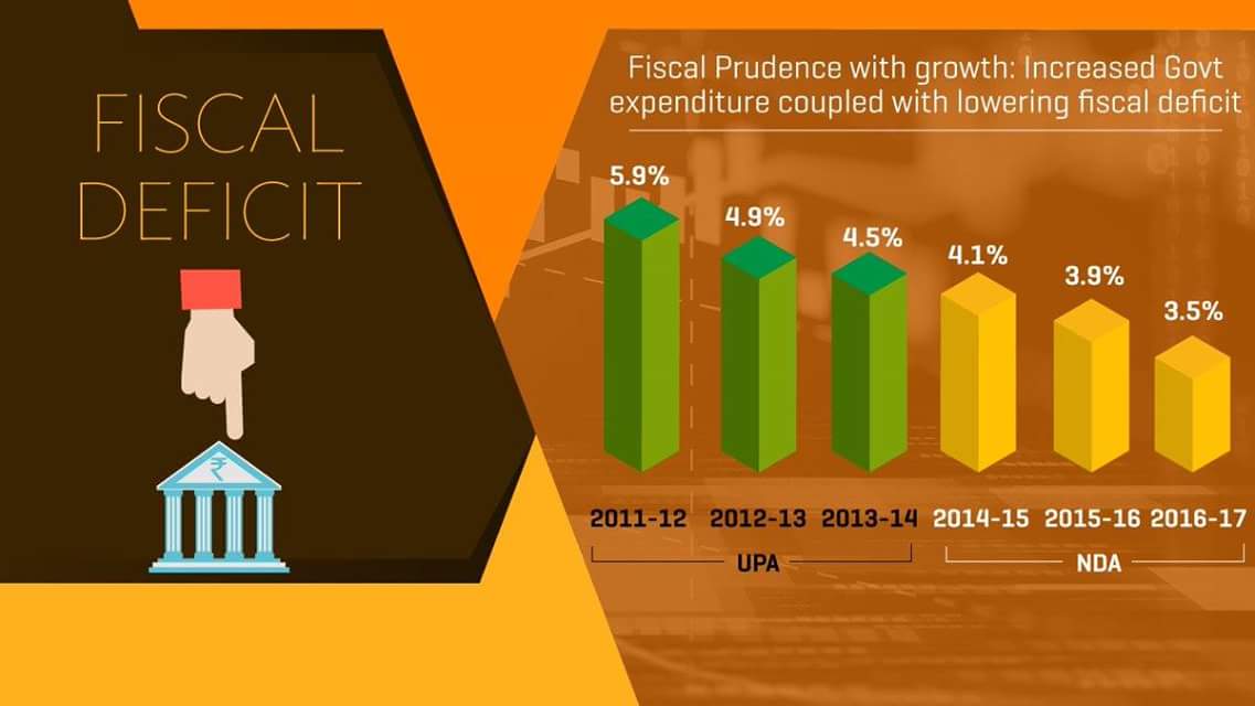iPankajShukla's tweet image. Be it the GDP growth, inflation, fiscal deficit or current account deficit (CAD), UPA had lagged far behind the BJP on these parameters. Still, they are criticizing the present Govt for all the wrongs, which they had done during their tenure. #ParalysisToProsperity