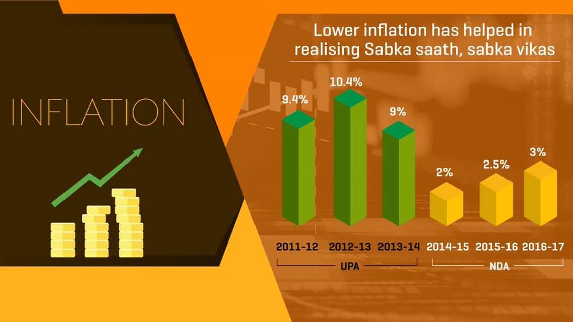 iPankajShukla's tweet image. Be it the GDP growth, inflation, fiscal deficit or current account deficit (CAD), UPA had lagged far behind the BJP on these parameters. Still, they are criticizing the present Govt for all the wrongs, which they had done during their tenure. #ParalysisToProsperity