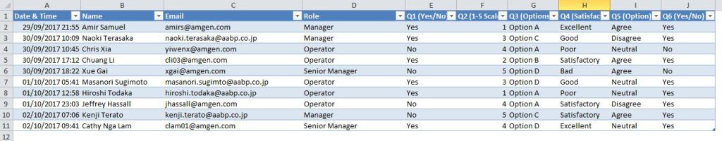 Excel Survey Dashboard - Simple Excel Survey Feedback Dashboard Template #exceltemplate #learnexcel theartofexcel.com/product/excel-…