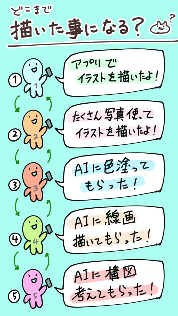 これから先デジタルで絵を描くという事はどこまでがどうなるのでしょうか?絵の仕事や今ある技術というのはいつまで成立するのか。 