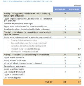 Η ευρωπαϊκή αναπτυξιακή βοήθεια στις χώρες της Βόρειας Αφρικής πριν και μετά την Αραβική Άνοιξη christoskourtelisblog.com/2018/02/11/%ce…