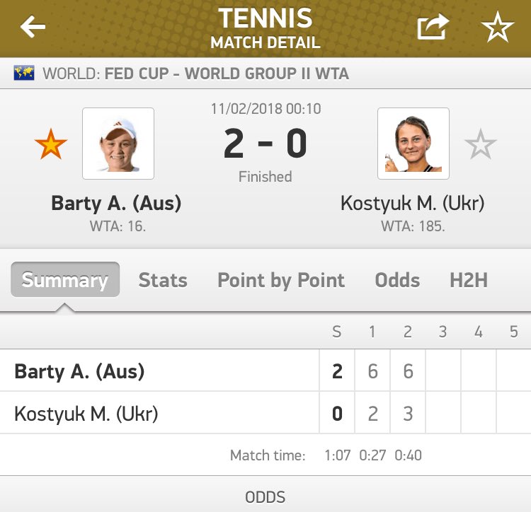 AshBartyFans's tweet photo. Yess!! Australia defeat Ukraine 3/2, Ash won both her singles and #TeamABCD won the deciding doubles match! Congrats Australia 🇦🇺🇦🇺👏👏 #fedcup #barty #tennis https://t.co/mRMYMRfBYW