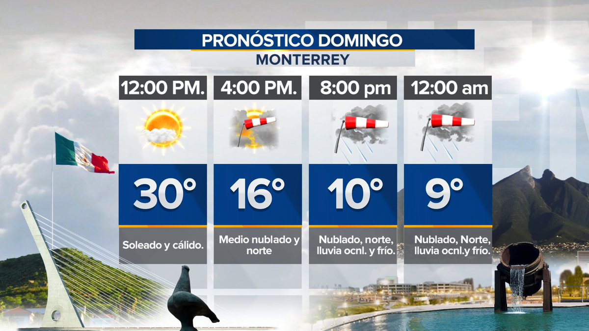 pronostico san nicolas