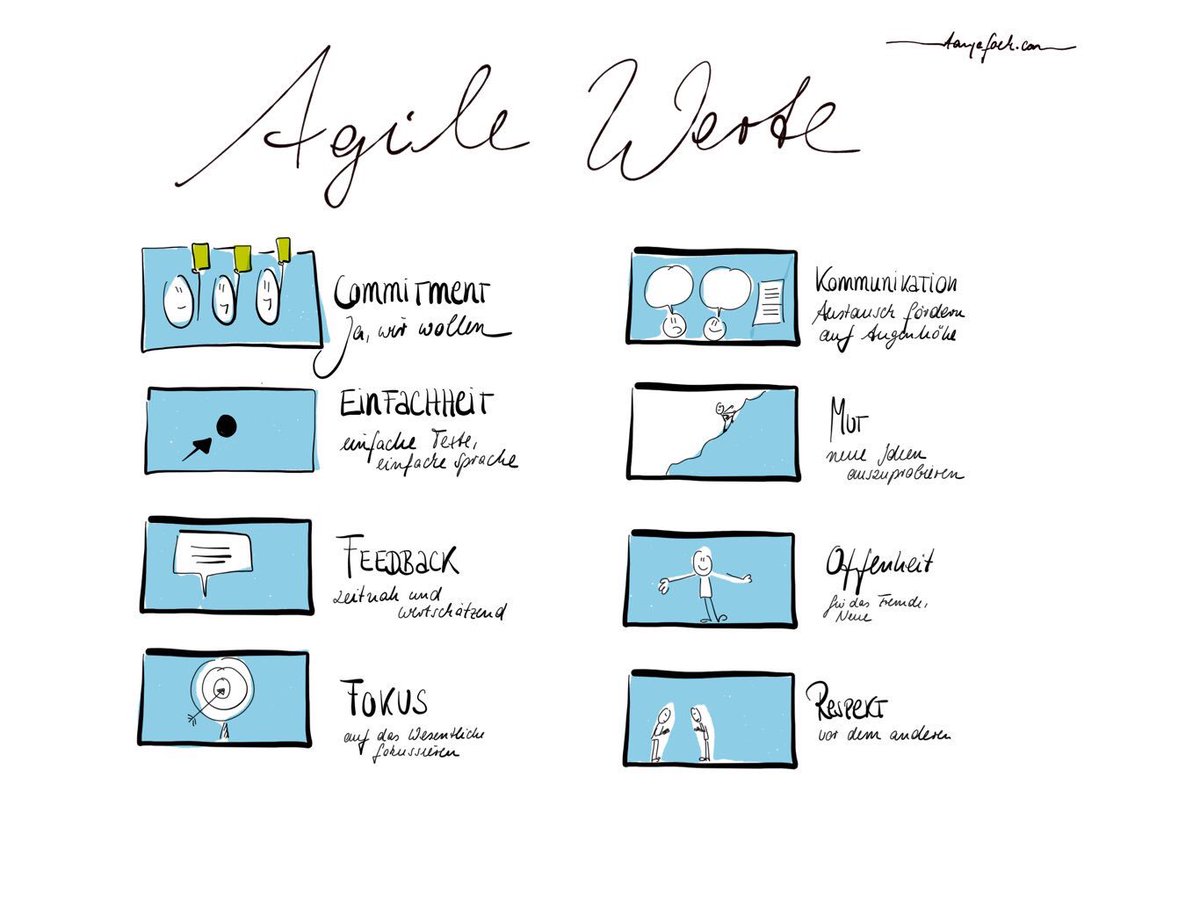 Agile Werte <a href="/haraldschirmer/">Harald Schirmer</a>