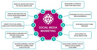 Katherineg_ml's tweet photo. How #SEO can help your #Business #Startups ???
#SMM #IoT #Analytics #Tips #SEOtips #GrowthHacking #Content #Marketing #ContentMarketing #DigitalMarketing #SocialMedia #Makeyourownlane #Defstar5 #Mpgvip #OnlineMarketing #EmailMarketing #SocialMediaMarketing #SPDC https://t.co/eC7p38te0H
