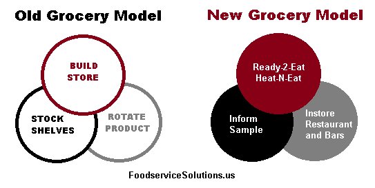 Grocerant's tweet photo. Breakout Success Congratulations Grocerant Guru on 25,899 Unique DAILY Blog Views in January https://t.co/nWBCLYka72 Follow us On #LinkledIn #Twitter #FaceBook #Grocerant #FoodserviceSolutions #StevenJohnson #Success #Grocerant #GrocerantGuru https://t.co/TgGLrXuU8B