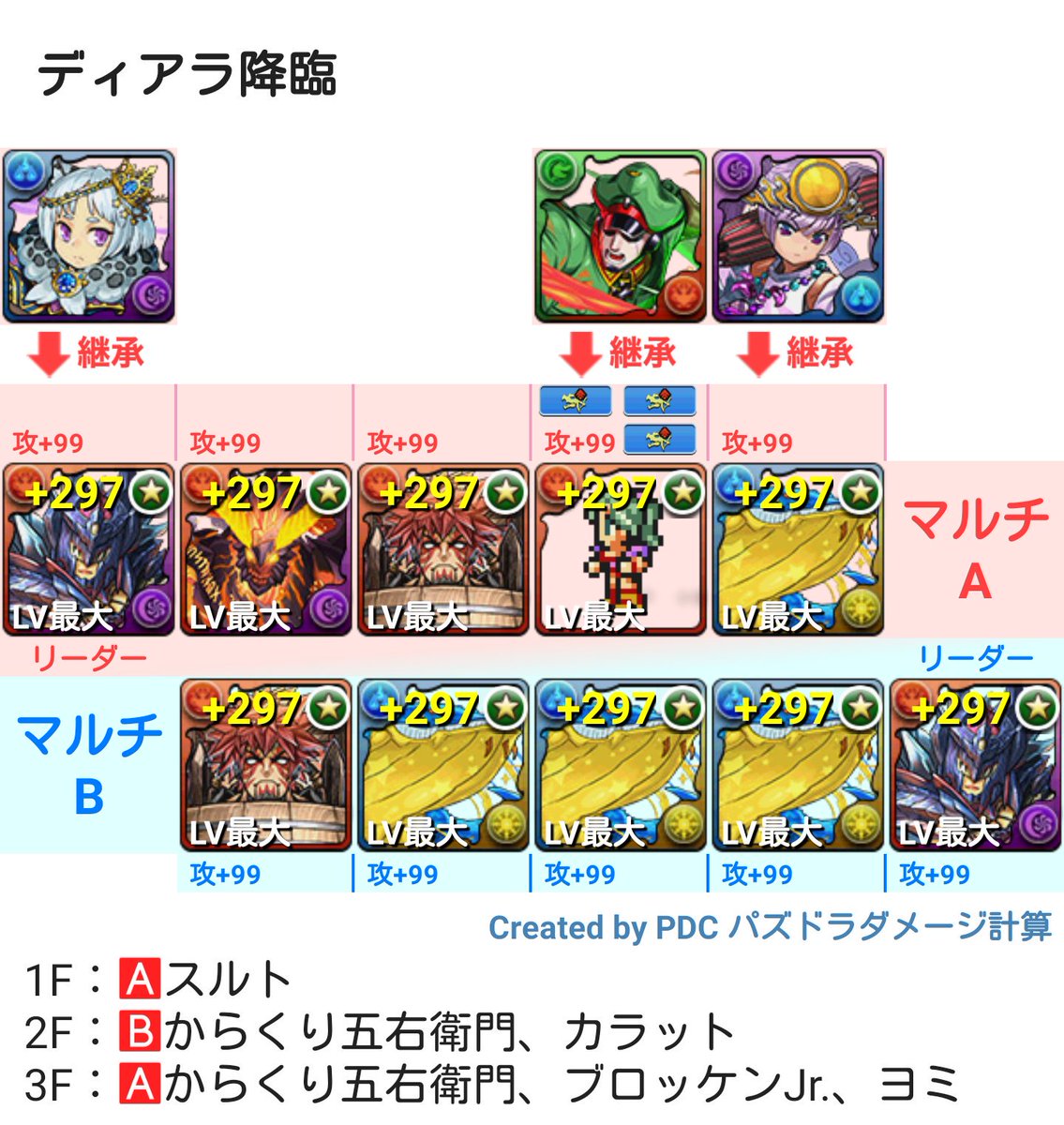 きちゅらるの周回編成 きちゅらるの周回編成